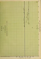 An illustration from An investigation of the flow of water through submerged orifices and pipes (1909)