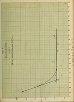 Picture 5 of 10 from An investigation of the flow of water through submerged orifices and pipes (1909), leaf 46