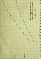 An illustration from The investigation of a gasoline automobile lighting and starting set (1914)