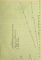 An illustration from The investigation of a gasoline automobile lighting and starting set (1914)