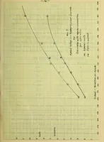 An illustration from The investigation of a gasoline automobile lighting and starting set (1914)