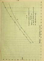 An illustration from The investigation of a gasoline automobile lighting and starting set (1914)