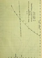 An illustration from The investigation of a gasoline automobile lighting and starting set (1914)