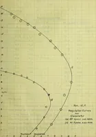 An illustration from The investigation of a gasoline automobile lighting and starting set (1914)