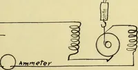 An illustration from The investigation of a gasoline automobile lighting and starting set (1914)
