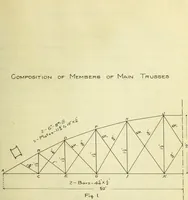 Picture 3 of 8 from Investigation of a highway bridge (1902), leaf 16