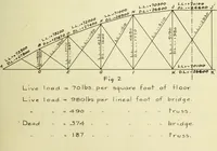 An illustration from Investigation of a highway bridge (1902)
