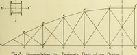 An illustration from Investigation of a highway bridge (1902)
