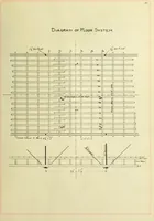 Picture 8 of 8 from Investigation of a highway bridge (1902), leaf 94