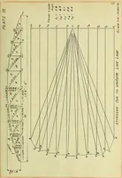 An illustration from Investigation of a highway bridge (1907)