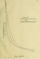 An illustration from Investigation of inverse time limit overload relays (1915)