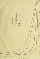 An illustration from Investigation of inverse time limit overload relays (1915)