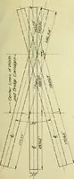 An illustration from Investigation of an ore-handling crane (1908)