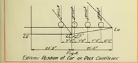 Picture 5 of 6 from Investigation of an ore-handling crane (1908), leaf 30