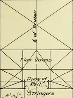 Picture 6 of 6 from Investigation of an ore-handling crane (1908), leaf 52