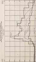 Picture 5 of 5 from Investigation of telephone companies. Letter from the secretary of commerce and labor transmitting, in response to a Senate resolution of May 28, 1908 (1910), leaf 83