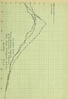 An illustration from Investigation and proposed change of the lighting facilities of the Urbana Presbyterian Church (1911)