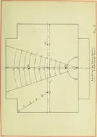 An illustration from Investigation and proposed change of the lighting facilities of the Urbana Presbyterian Church (1911)