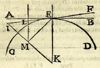 An illustration from Ioan. Baptistae Portae neap. De refractione optices parte, libri nouem (1593)