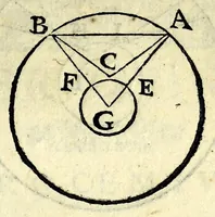 An illustration from Ioan. Baptistae Portae neap. De refractione optices parte, libri nouem (1593)