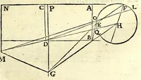 Picture 30 of 55 from Ioan. Baptistae Portae neap. De refractione optices parte, libri nouem (1593), leaf 115