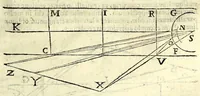 An illustration from Ioan. Baptistae Portae neap. De refractione optices parte, libri nouem (1593)