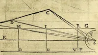 An illustration from Ioan. Baptistae Portae neap. De refractione optices parte, libri nouem (1593)