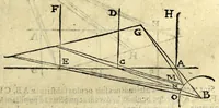 An illustration from Ioan. Baptistae Portae neap. De refractione optices parte, libri nouem (1593)