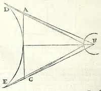 An illustration from Ioan. Baptistae Portae neap. De refractione optices parte, libri nouem (1593)