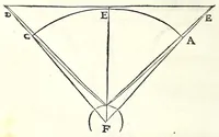 An illustration from Ioan. Baptistae Portae neap. De refractione optices parte, libri nouem (1593)