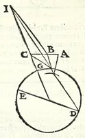 An illustration from Ioan. Baptistae Portae neap. De refractione optices parte, libri nouem (1593)