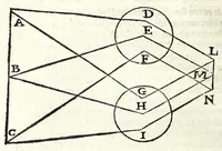 An illustration from Ioan. Baptistae Portae neap. De refractione optices parte, libri nouem (1593)