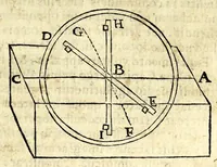 An illustration from Ioan. Baptistae Portae neap. De refractione optices parte, libri nouem (1593)