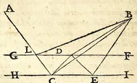 Picture 46 of 55 from Ioan. Baptistae Portae neap. De refractione optices parte, libri nouem (1593), leaf 180