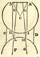 An illustration from Ioan. Baptistae Portae neap. De refractione optices parte, libri nouem (1593)
