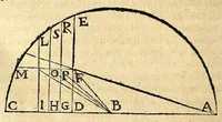 An illustration from Ioan. Baptistae Portae neap. De refractione optices parte, libri nouem (1593)