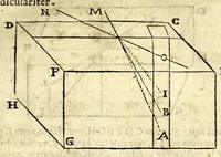 An illustration from Ioan. Baptistae Portae neap. De refractione optices parte, libri nouem (1593)