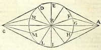 An illustration from Ioan. Baptistae Portae neap. De refractione optices parte, libri nouem (1593)