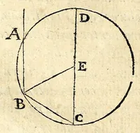 An illustration from Ioan. Baptistae Portae neap. De refractione optices parte, libri nouem (1593)