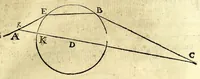 An illustration from Ioan. Baptistae Portae neap. De refractione optices parte, libri nouem (1593)