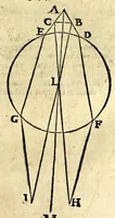 An illustration from Ioan. Baptistae Portae neap. De refractione optices parte, libri nouem (1593)