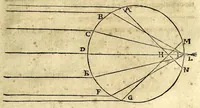 An illustration from Ioan. Baptistae Portae neap. De refractione optices parte, libri nouem (1593)