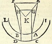 An illustration from Ioan. Baptistae Portae neap. De refractione optices parte, libri nouem (1593)