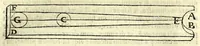 An illustration from Ioan. Baptistae Portae neap. De refractione optices parte, libri nouem (1593)