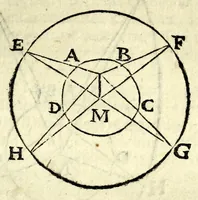 An illustration from Ioan. Baptistae Portae neap. De refractione optices parte, libri nouem (1593)