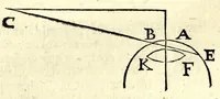 An illustration from Ioan. Baptistae Portae neap. De refractione optices parte, libri nouem (1593)