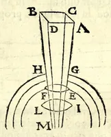 An illustration from Ioan. Baptistae Portae neap. De refractione optices parte, libri nouem (1593)