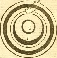 Picture 146 of 160 from Ioan Henrici Alstedii Scientiarum omnium encyclopædiæ : tomus primus [-quartus] ... (1649), leaf 1045