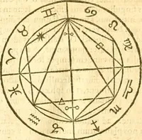 An illustration from Ioan Henrici Alstedii Scientiarum omnium encyclopædiæ : tomus primus [-quartus] ... (1649)