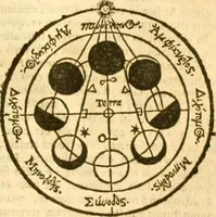 An illustration from Ioan Henrici Alstedii Scientiarum omnium encyclopædiæ : tomus primus [-quartus] ... (1649)